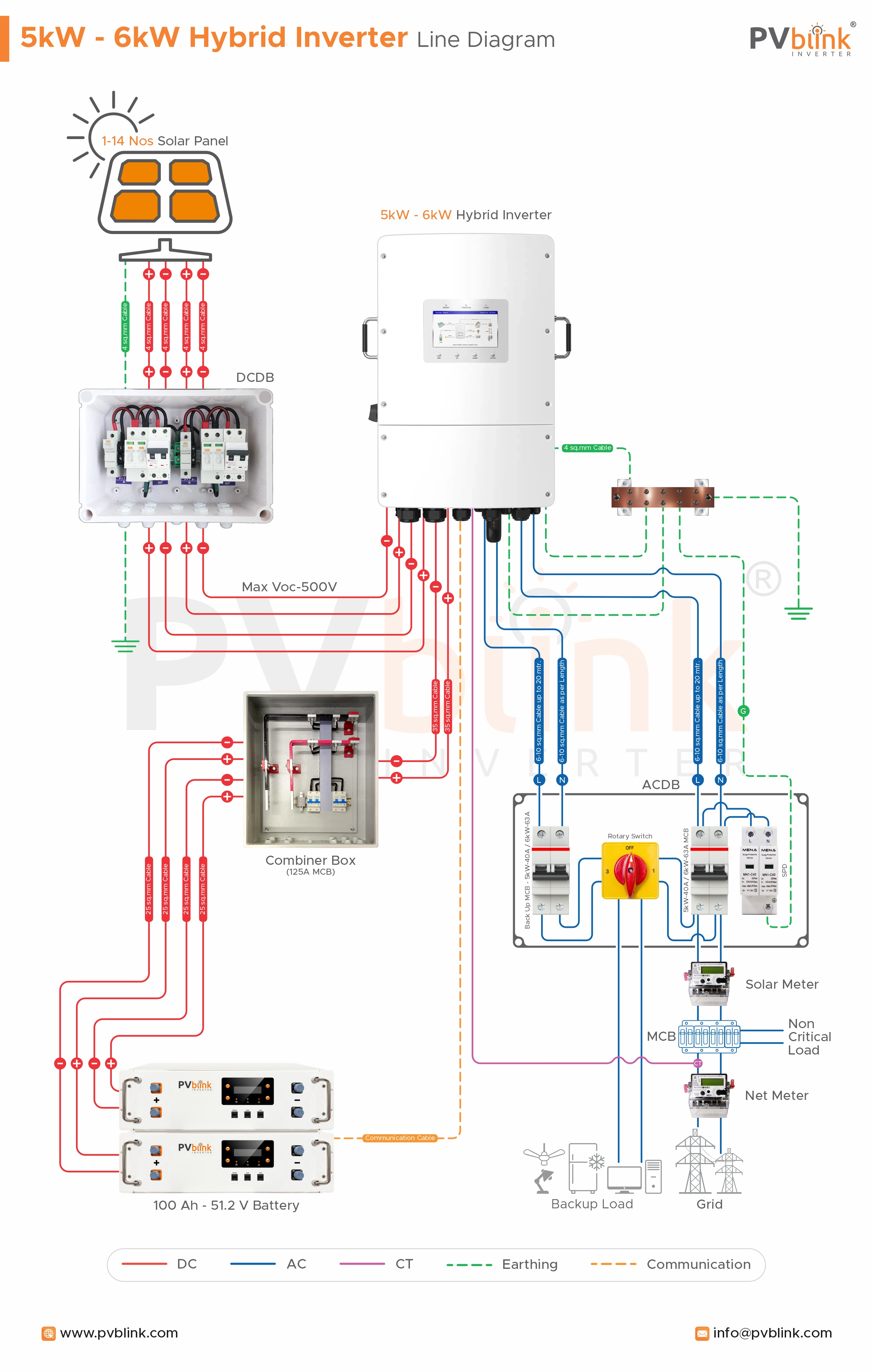 Battery Energy Storage System